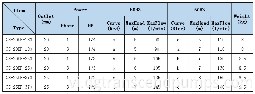 Pump Specification